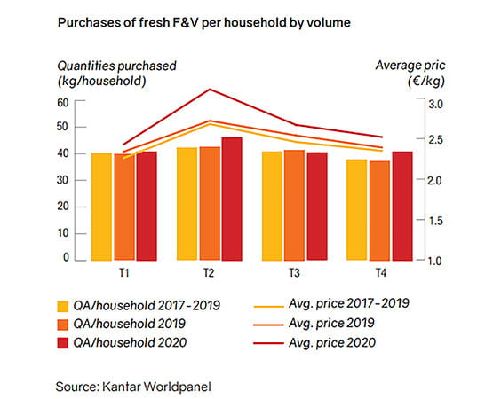 Infographies sur les achats par ménage